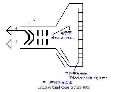 用三色带摄像管替换电视机显像管的摄像机_彩色图像_05
