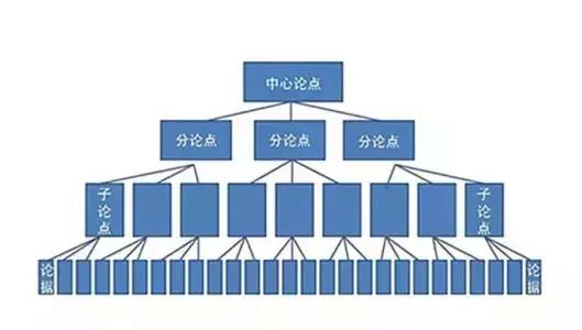 运营的3个方法论：过程法、要素法、分类法_二分法_08