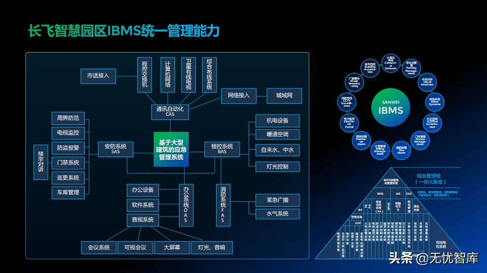 智慧全光园区解决方案_1_16