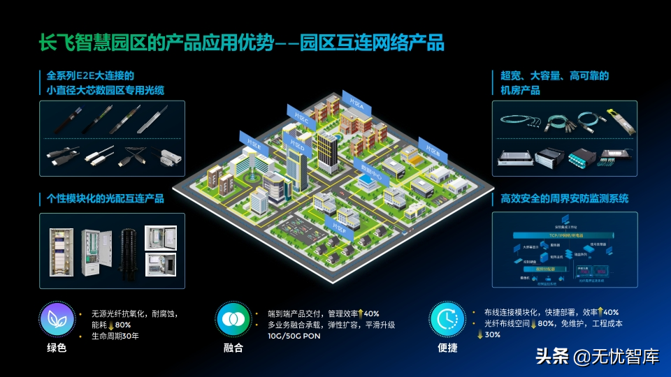 智慧全光园区解决方案_1_19