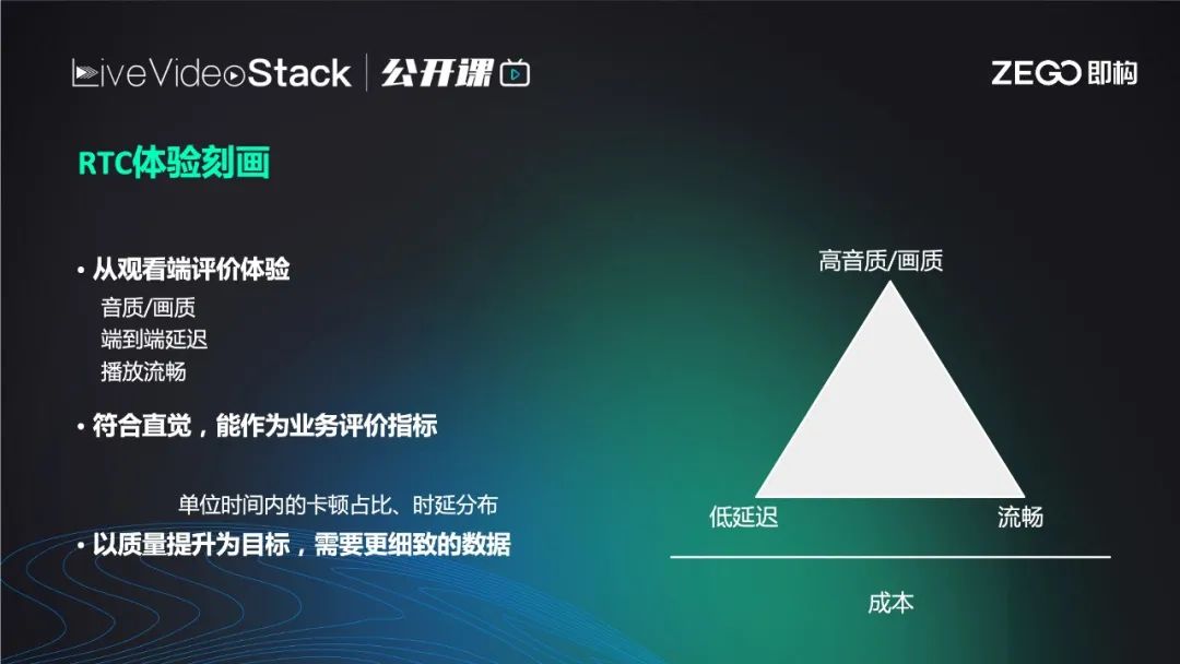 陈曦：超低延迟下的实时合唱体验升级_iot_06