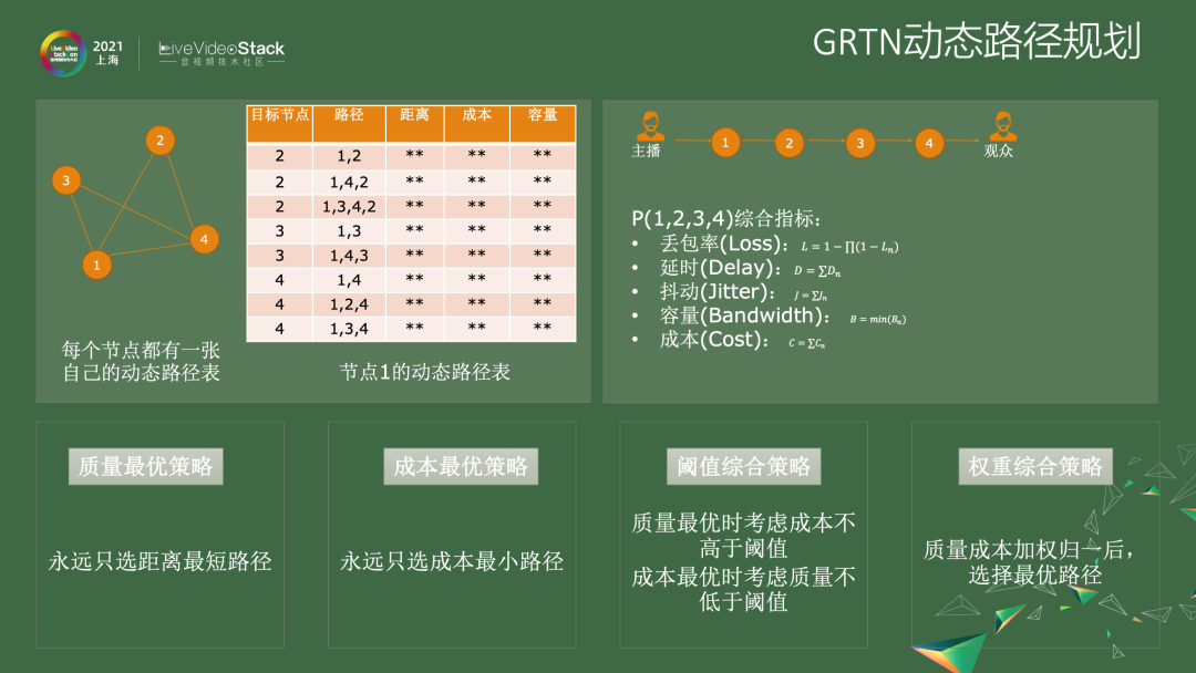 GRTN赋能淘系内容业务的演进路线及未来规划_网络_08