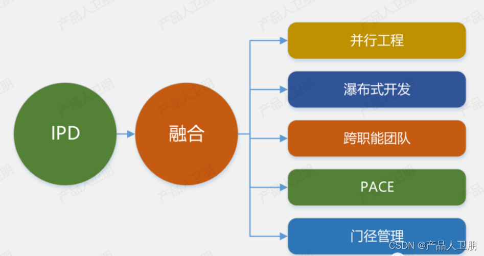 华为流程体系：IPD流程框架（限制版）_产品开发_03