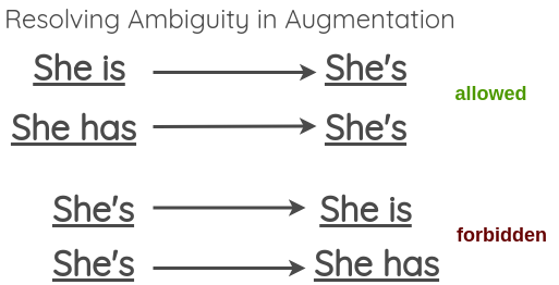 自然语言处理中数据增强（Data Augmentation）技术最全盘点_人工智能_12