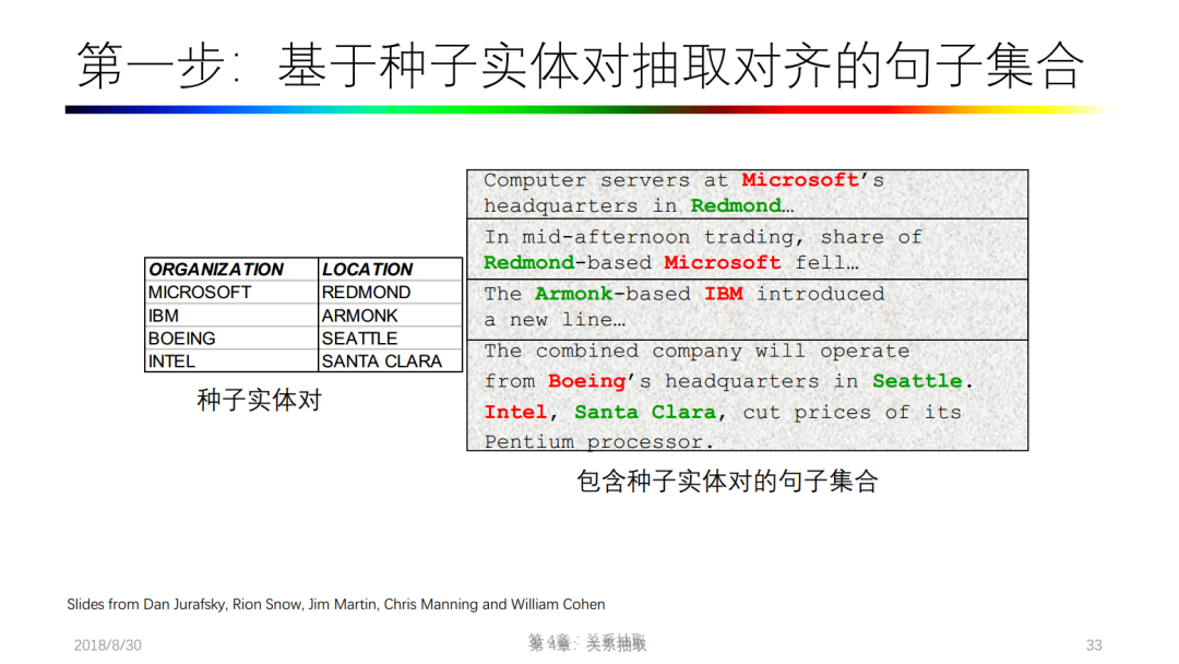 复旦大学肖仰华老师-知识图谱-概念与技术_数据挖掘_14