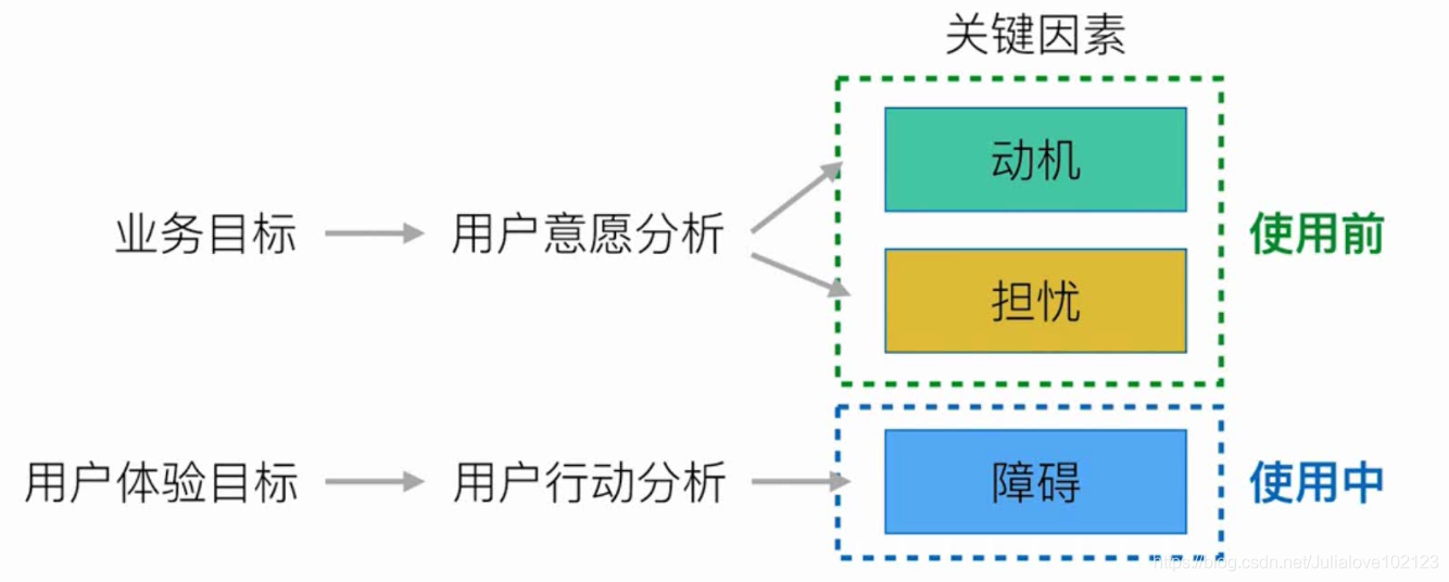 网易交互设计师微专业C2  设计需求分析与方案选择_网易_19