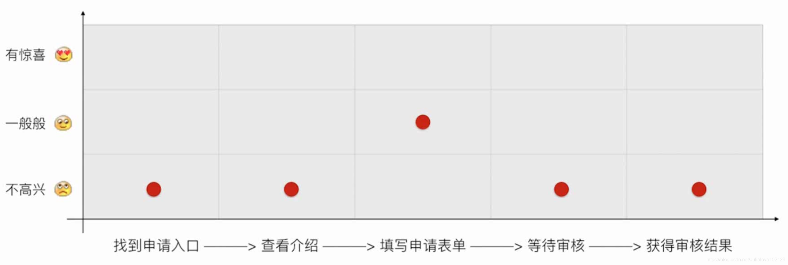 网易交互设计师微专业C2  设计需求分析与方案选择_用户需求_34