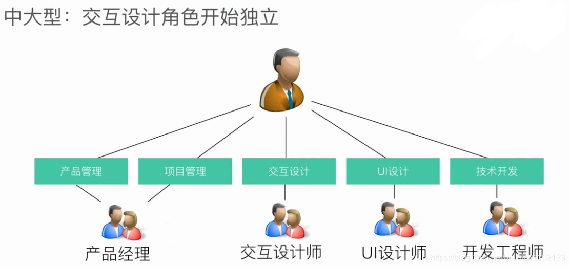 网易交互设计师微专业C2  设计需求分析与方案选择_业务需求_39