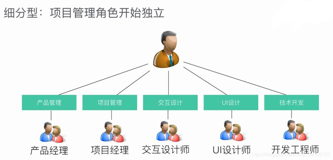 网易交互设计师微专业C2  设计需求分析与方案选择_网易_40