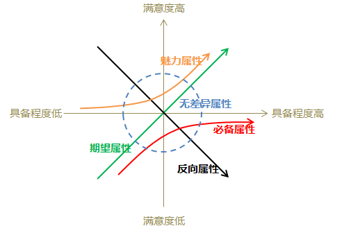 网易交互设计师微专业C2  设计需求分析与方案选择_用户需求_43