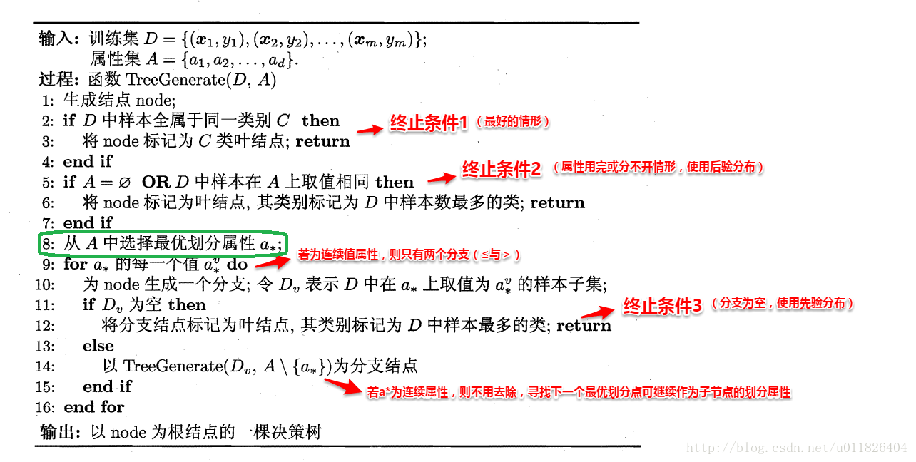 机器学习.周志华《4 决策树》_决策树