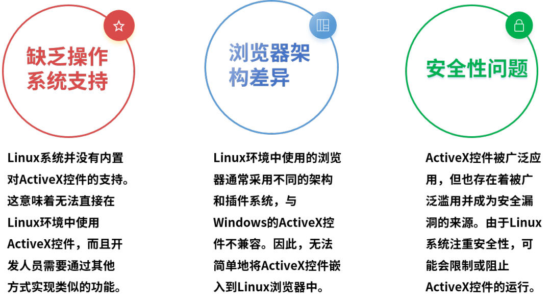 攻克信创难题|海泰新一代信创迁移平台解决方案“神农二号”问世_控件