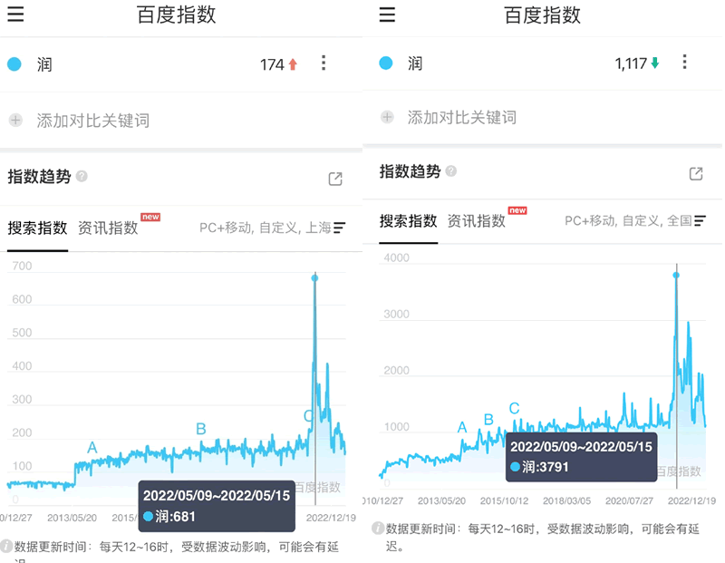 百度指数屏蔽“移民”等关键词指数_数据_02