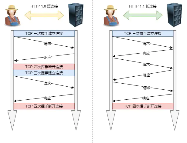 1.HTTP面试题_状态码_05