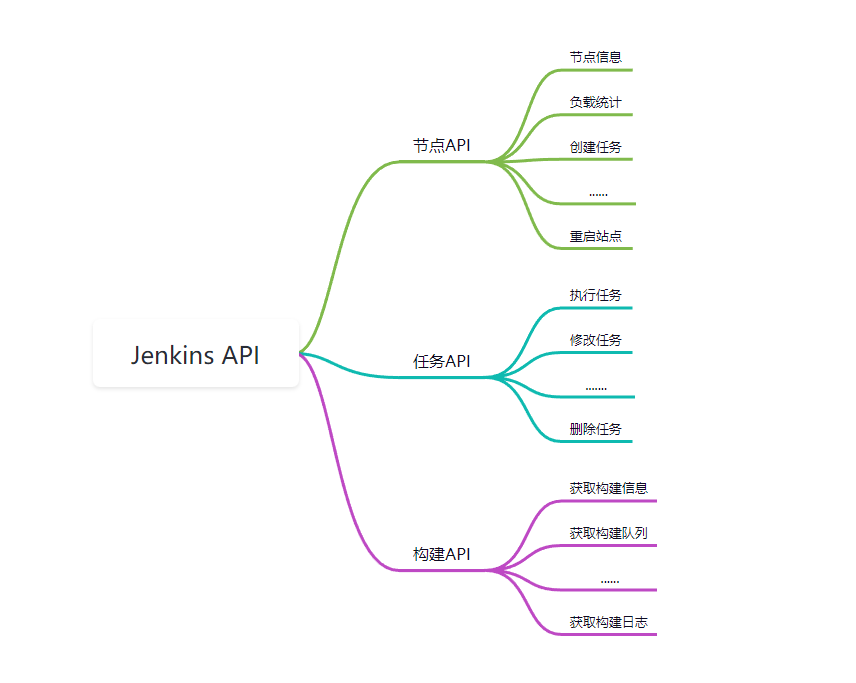 CI流水线中Jenkins应用实践丨IDCF_Jenkins_04