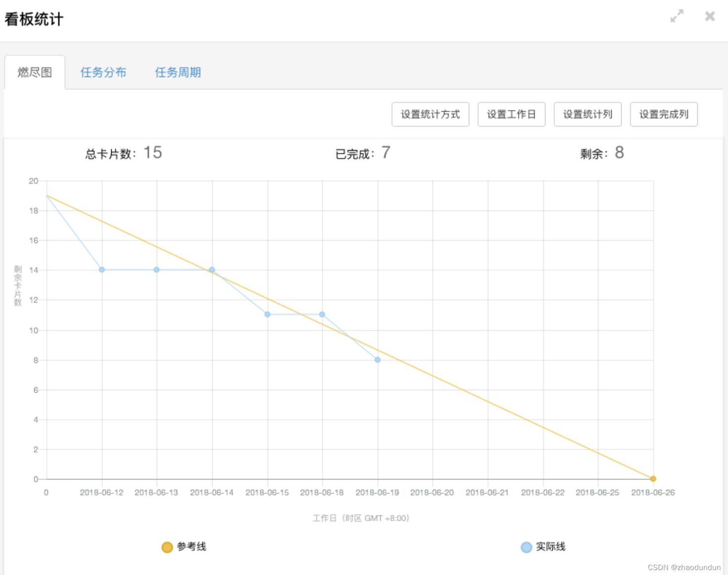 免费的敏捷开发需求管理工具_敏捷开发_06