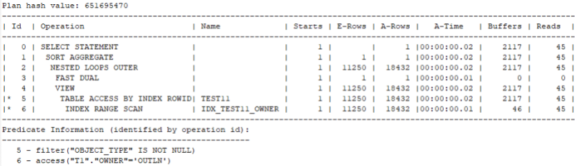 SQL优化IS NOT NULL和IS NULL_SQL