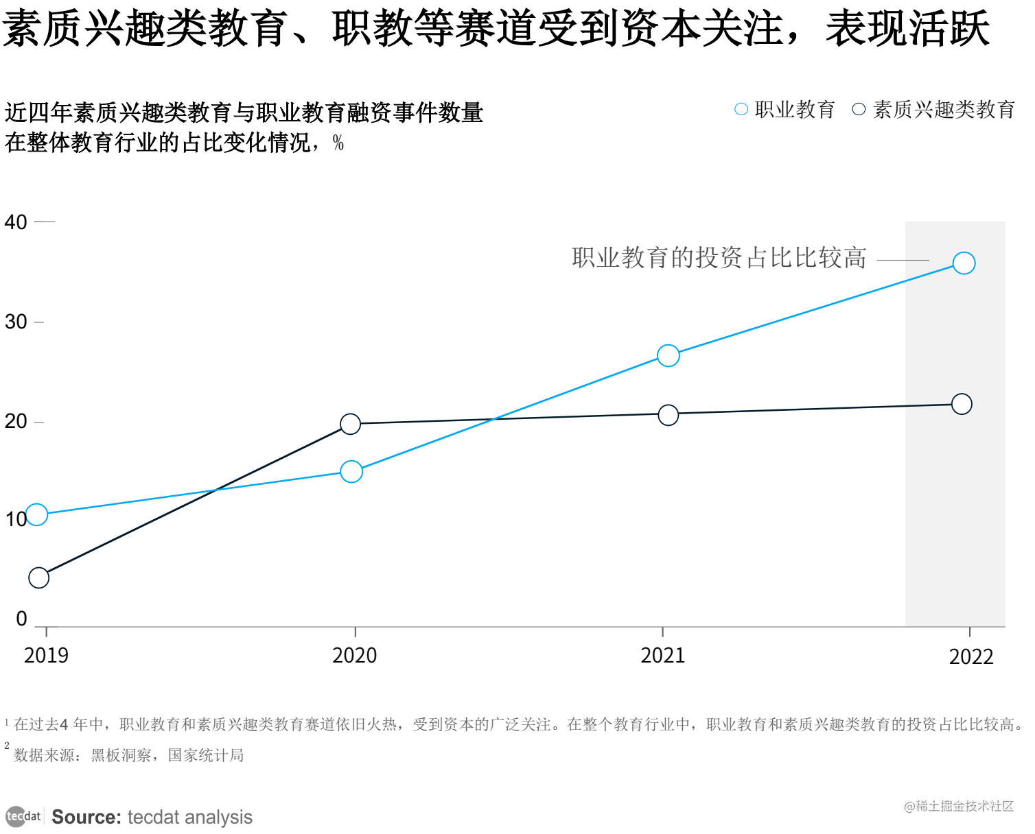 【专题】中国教育行业市场需求洞察报告PDF合集分享（附原数据表）_数据