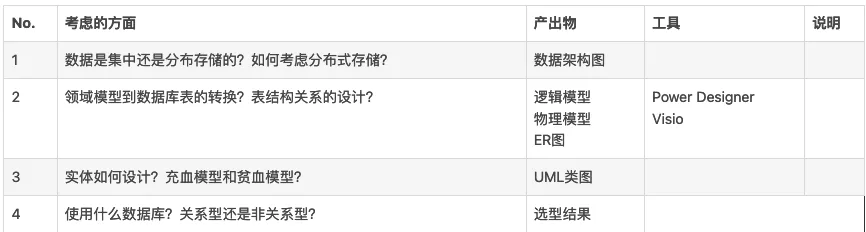 一文掌握企业4A架构（Togaf业务架构、数据架构、技术架构）_数据架构_10