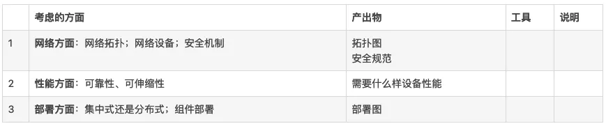 一文掌握企业4A架构（Togaf业务架构、数据架构、技术架构）_数据架构_13