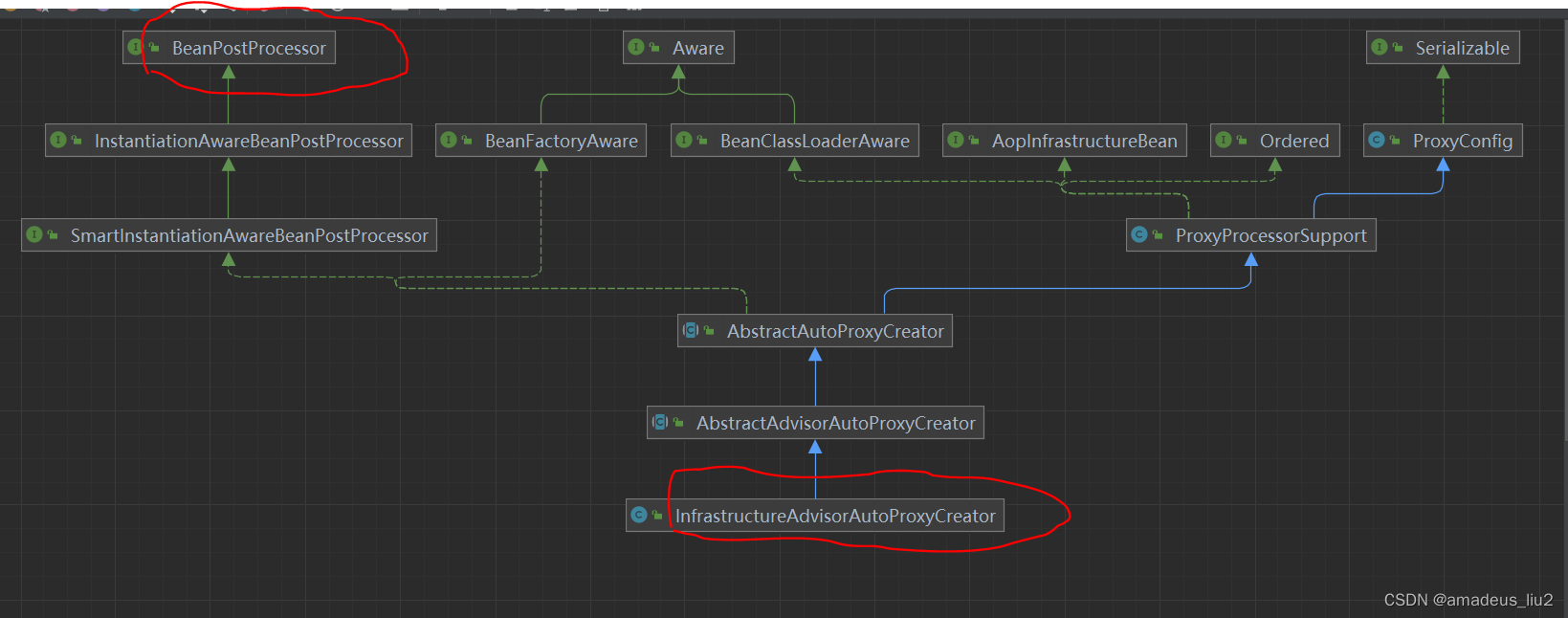 SpringBoot复习（54）用于事务处理的InfrastructureAdvisorAutoProxyCreator BeanPostProcessor是在哪里被注册到容器的？_scala