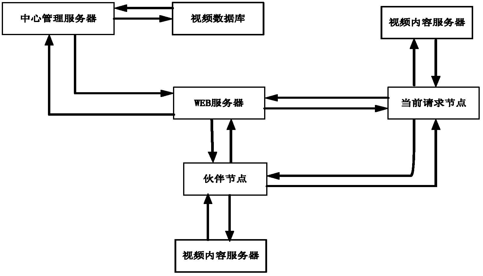 流媒体内容分发终极解决方案：当融合CDN与P2P视频交付结合_P2P_03