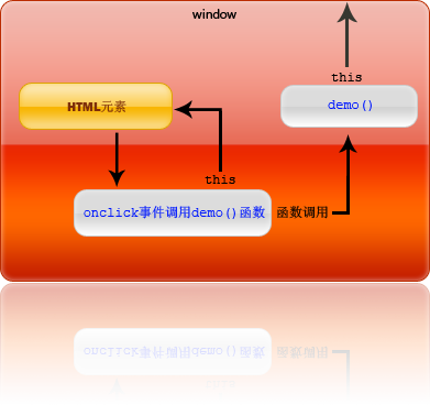 你不知道的 JavaScript -  “this”_ViewUI_04