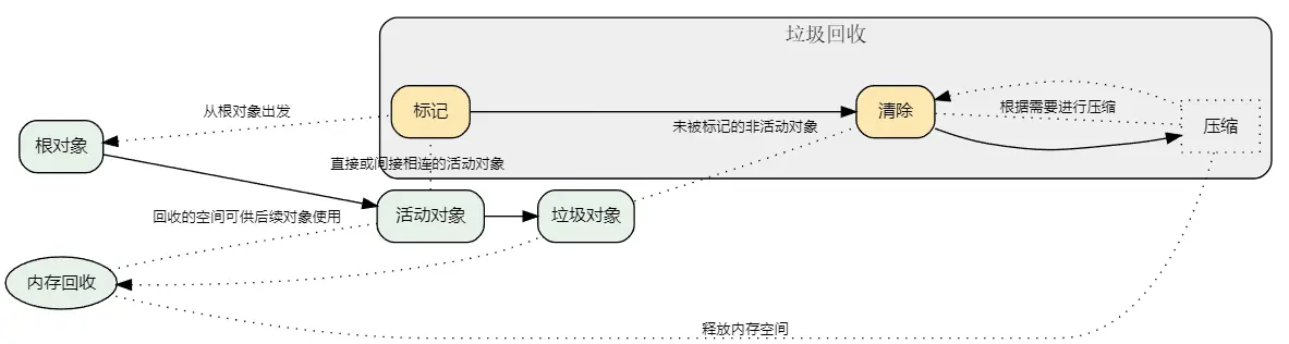 Android内存优化的背景_Java