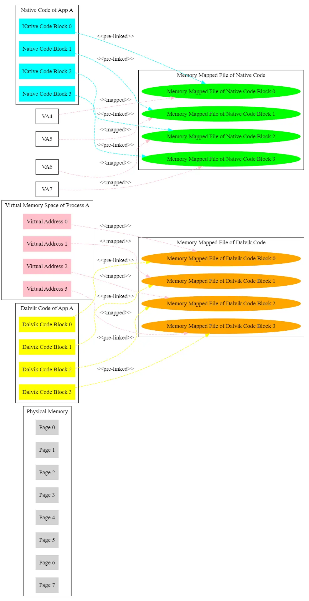 Android内存优化的背景_Java_05