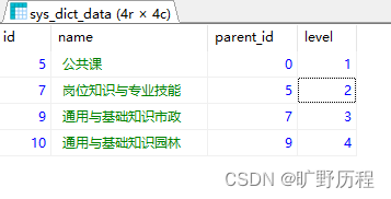 MySQL递归查询所有子集_MySQL