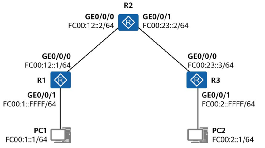 数据通信网络之IPv6静态路由_R3