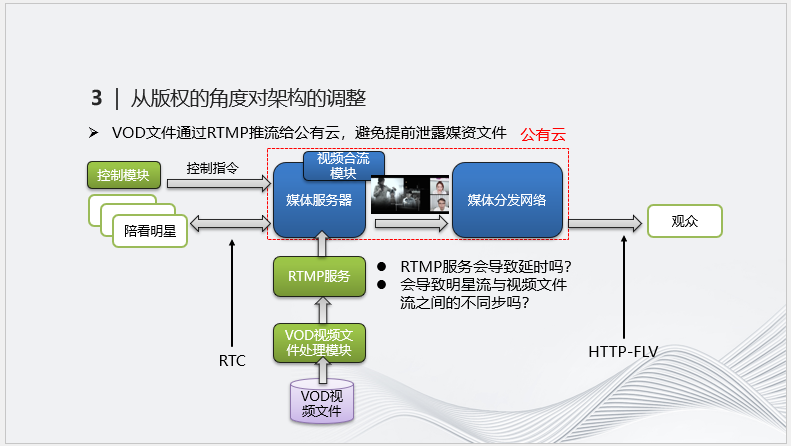 实时音视频技术在明星陪看直播中的应用实践_公有云_08