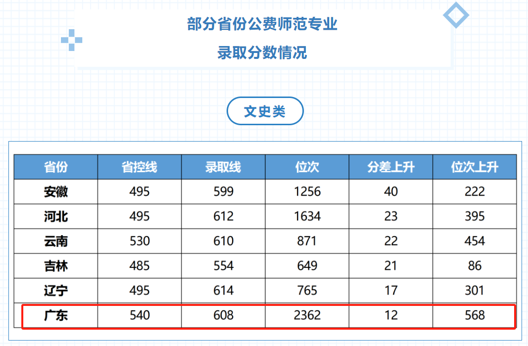 公费师范学校_公费师范生_07