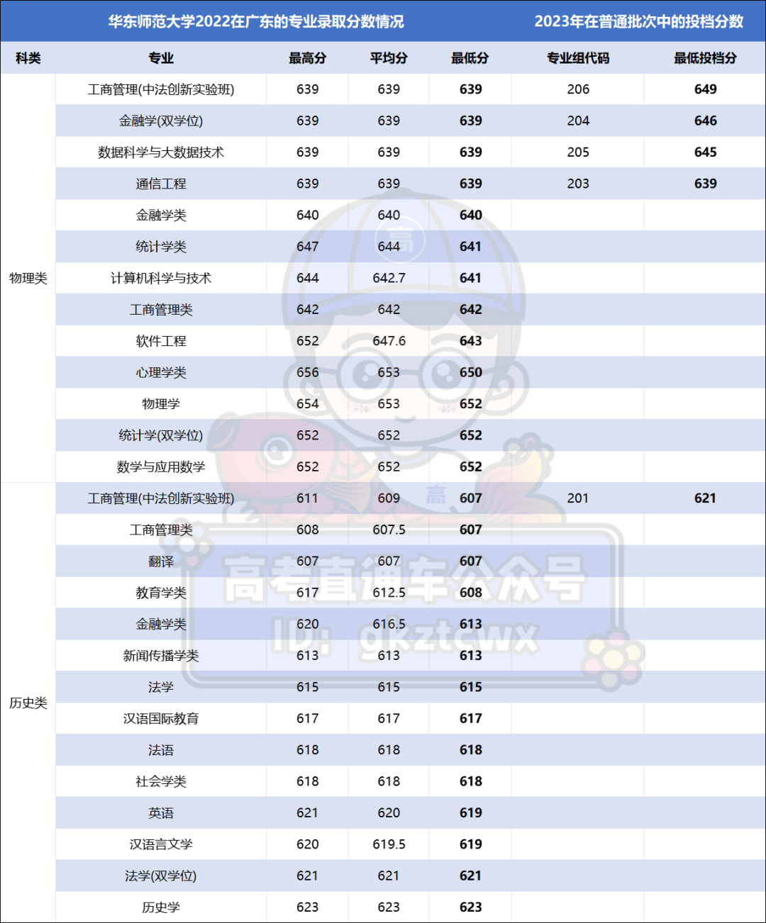 公费师范学校_公费师范生_05