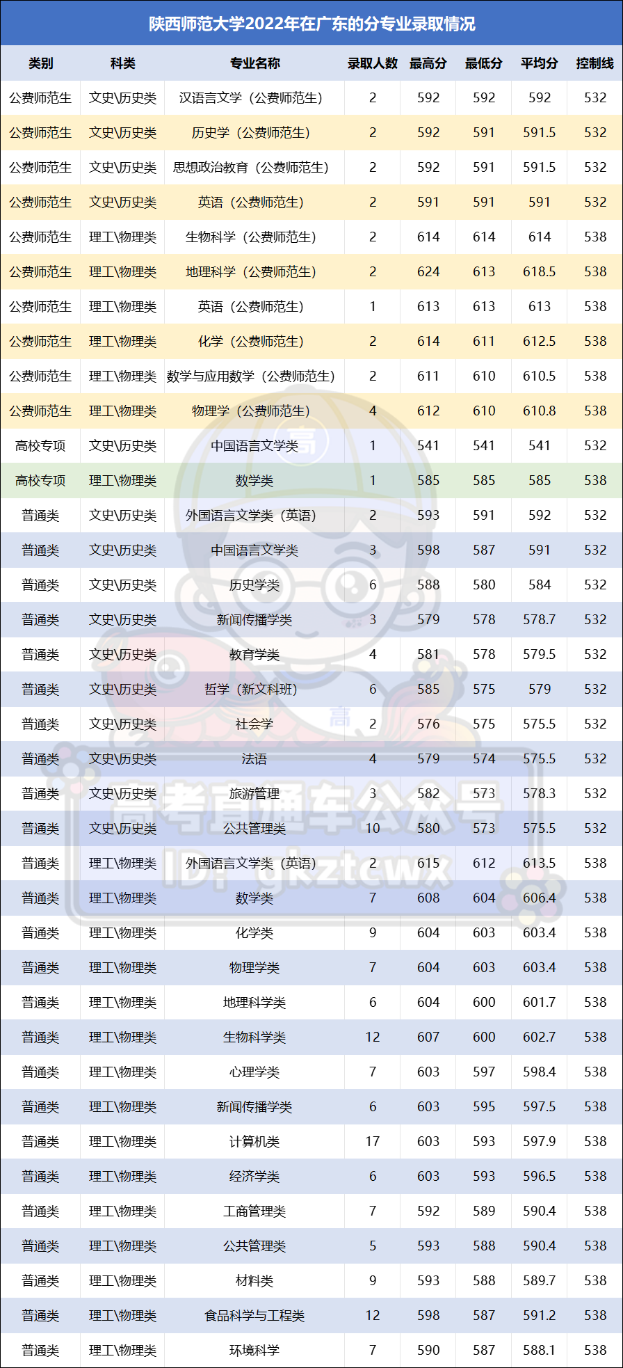 公费师范学校_公费师范生_08