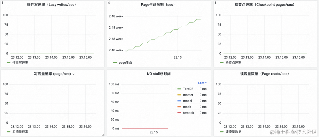 统一观测丨使用 Prometheus 监控 SQL Server 最佳实践_数据库_12