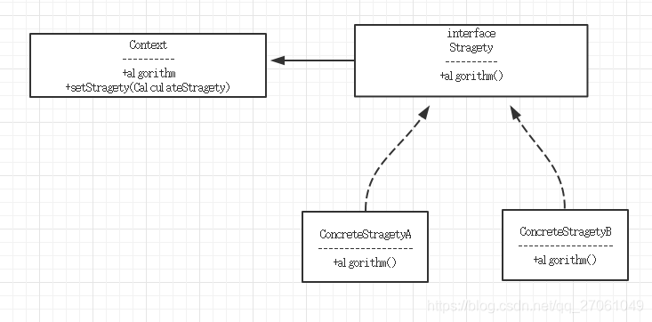 Android  策略模式  接口的调用_System