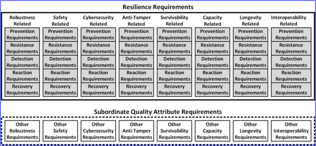 系统韧性研究（3）| 工程系统韧性要求_互操作性_05