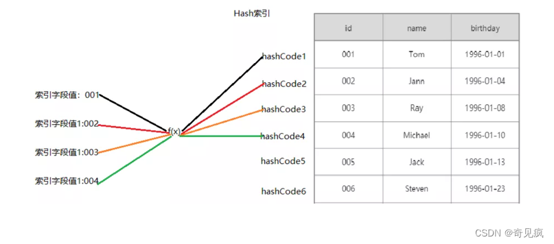 MySQL的存储函数、MySQL的触发器、MySQL的索引_触发器_02