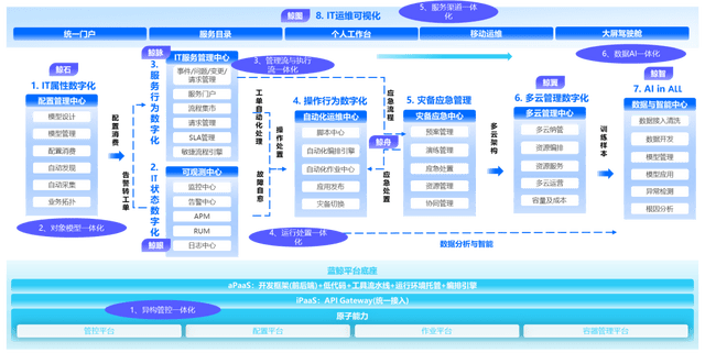 嘉为蓝鲸携手中国银河证券斩获信创大比武大奖_信创_06