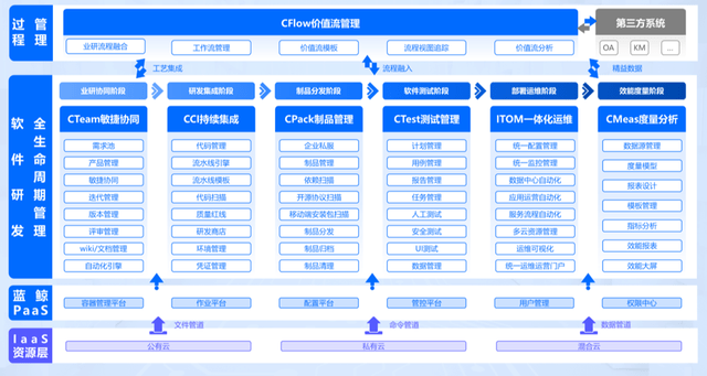 嘉为蓝鲸携手中国银河证券斩获信创大比武大奖_运维_05