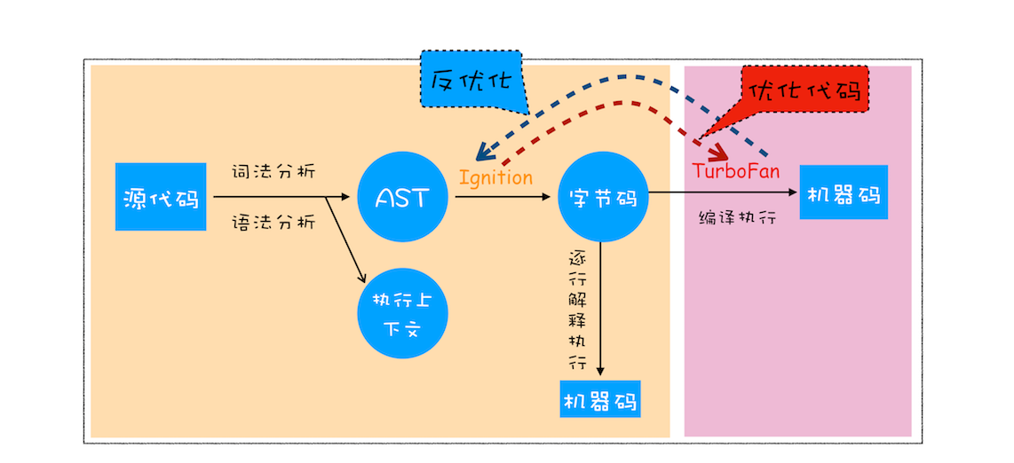 浏览器中的编译器和解释器_解释器_02