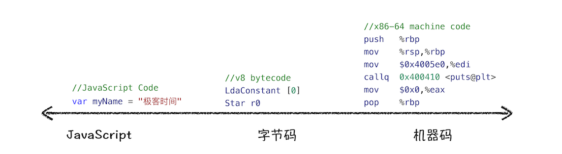 浏览器中的编译器和解释器_解释器_03