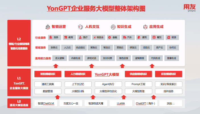 大模型加持下，AI招聘的“下一站”_用友_05