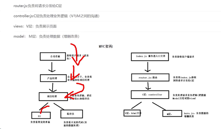 前端学习笔记202310学习笔记第一百贰拾叁天-nodejs-业务分层1_笔记_02