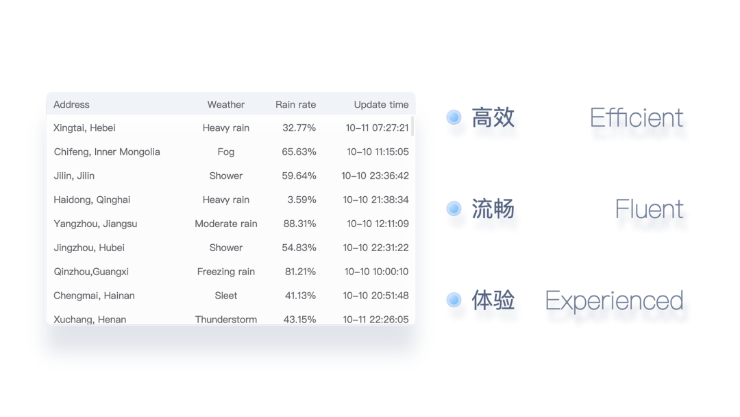 HT UI 5.0，前端组件图扑是认真的！_数据可视化