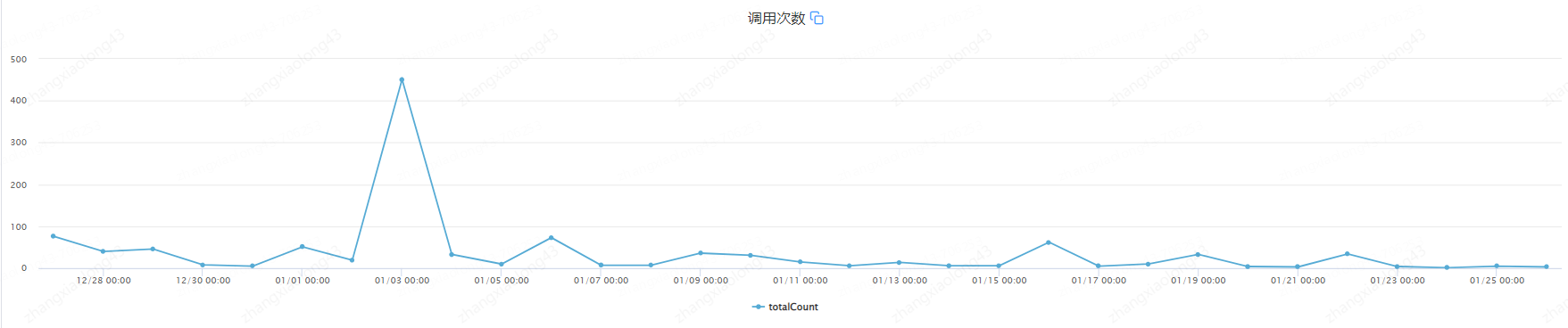 IT工单治理野史：由每周最高150+治理到20+ | 京东物流技术团队_数据_12