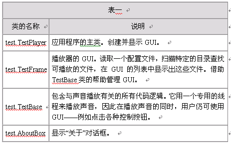 java 修改音频编码控制项_Java