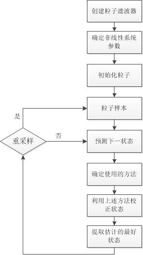 关于粒子滤波的解析_权重_03