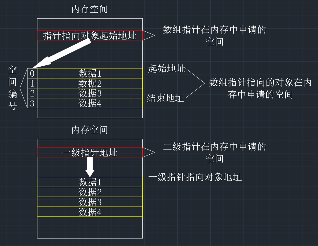 【C语言总集篇】指针篇——从不会到会的过程_数组指针_102